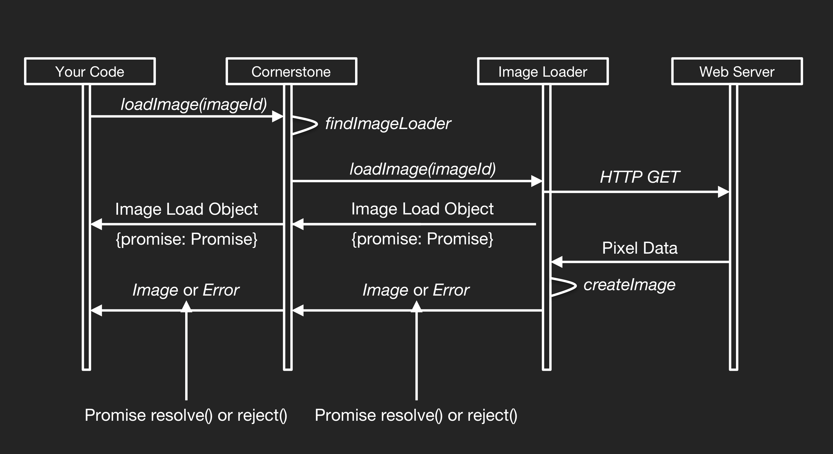 Image Loader workflow